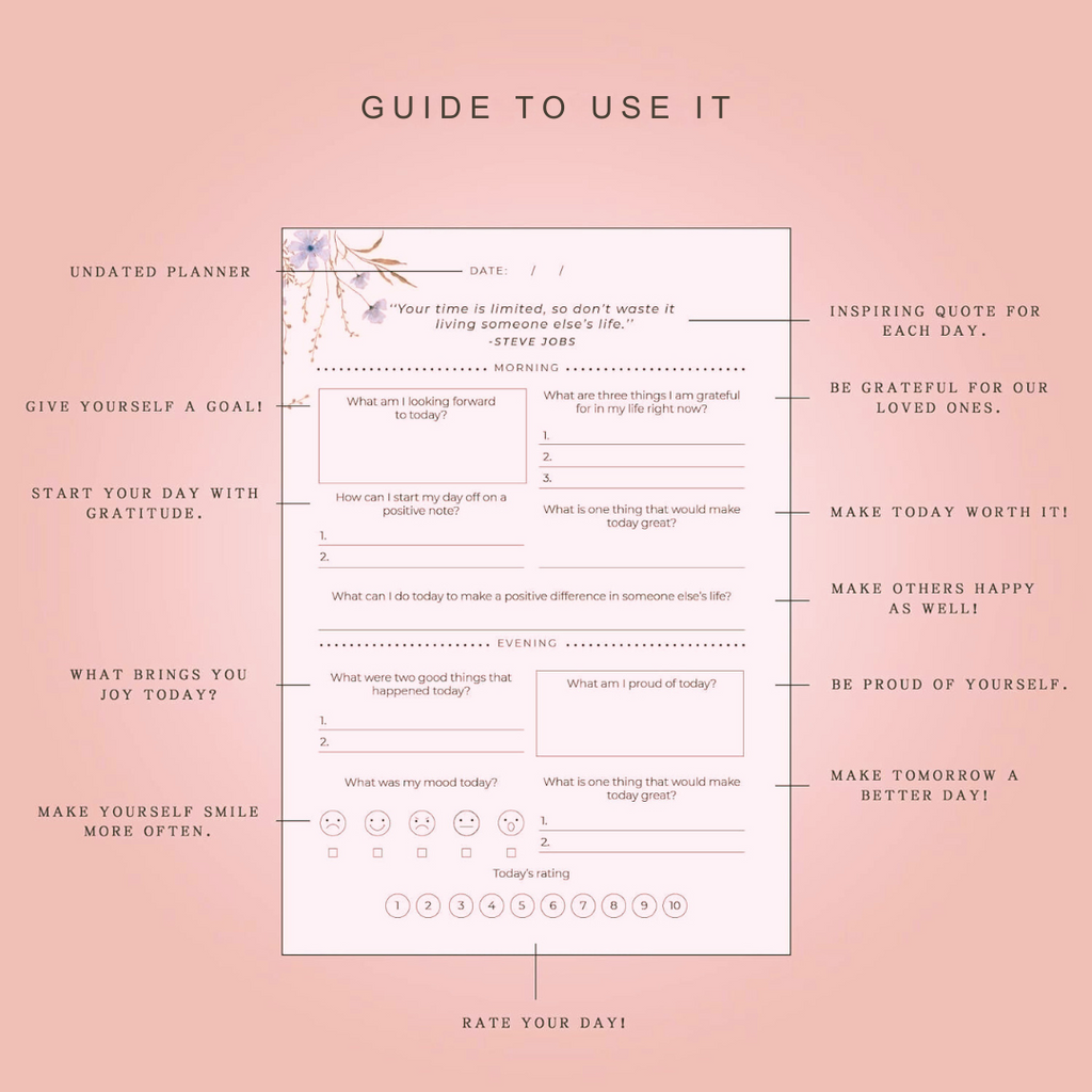 Gratitude Journal, Self-Care Journal, Daily Diary